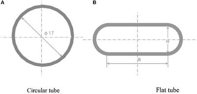 Numerical Simulation of Flow and Heat Transfer Characteristics of CuO-Water Nanofluids in a Flat Tube